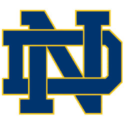 Notre Dame Fighting Irish Alternate Logo | SPORTS LOGO HISTORY