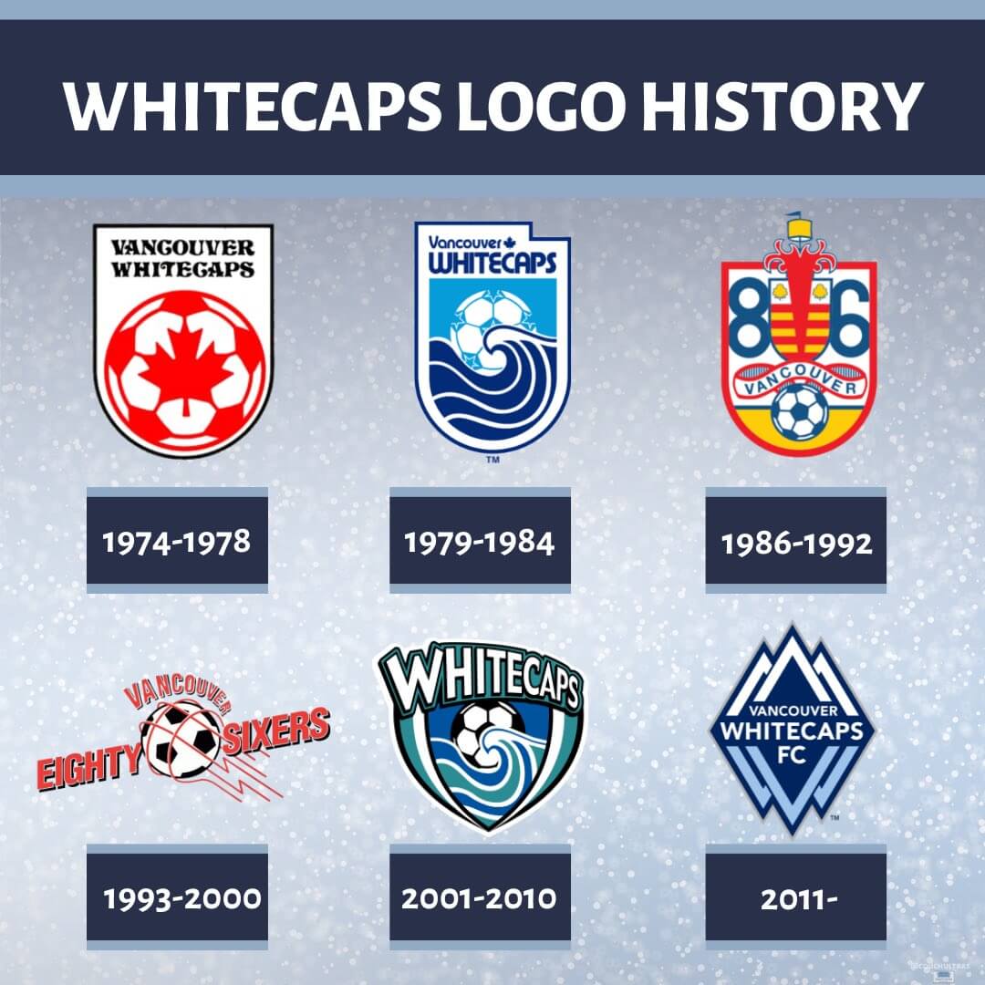 Whitecaps logo history