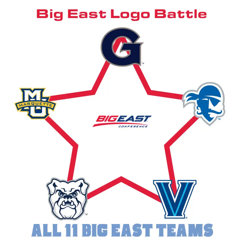 Big East Logo Battle