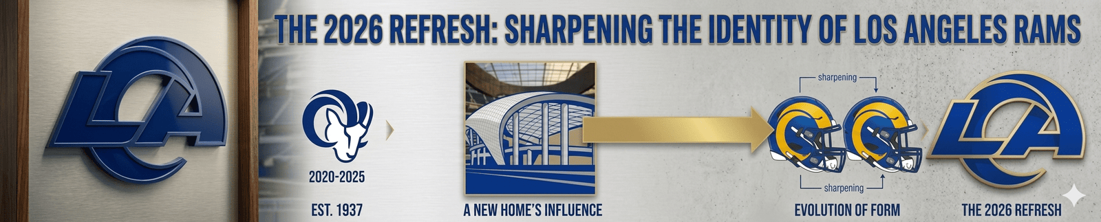 Featured image for “The 2026 Refresh: Sharpening the Identity of Los Angeles Rams”