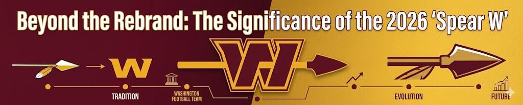 Featured image for “Beyond the Rebrand: The Significance of the 2026 ‘Spear W’”