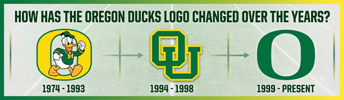 Ducks Logo Change over the Years