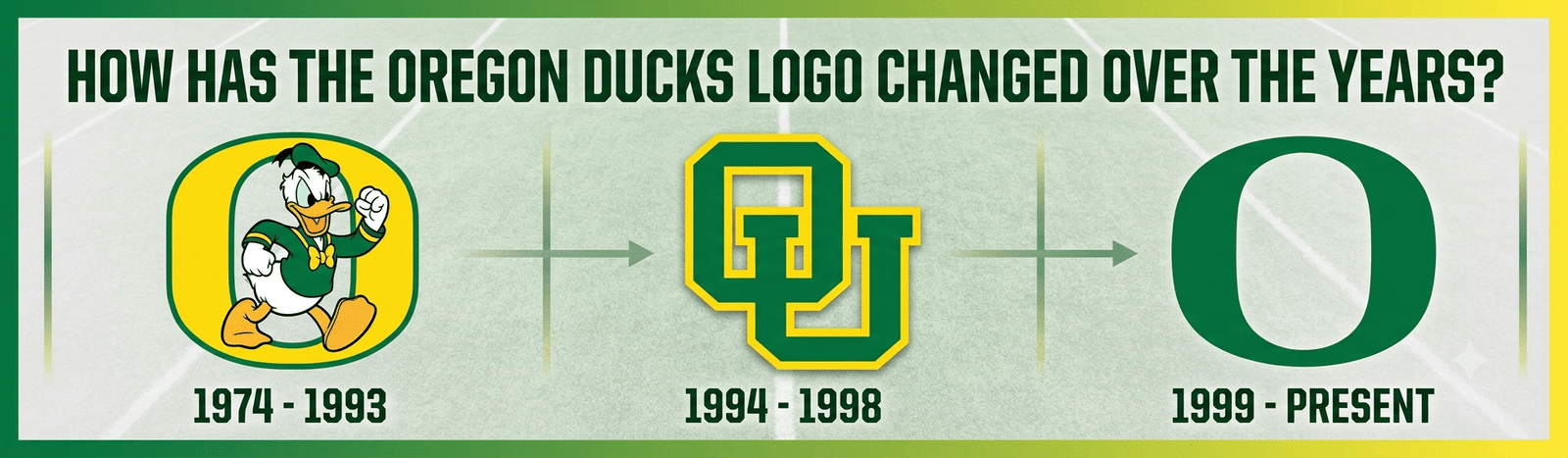 Featured image for “How Has the Oregon Ducks Logo Changed Over the Years?”