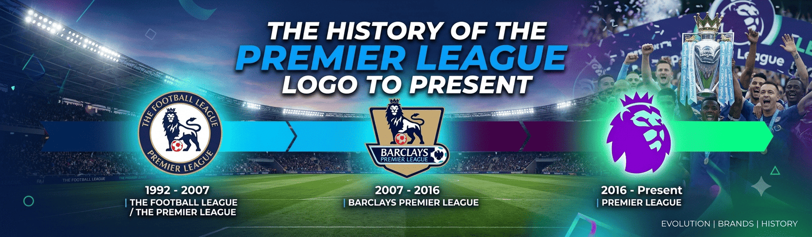 Featured image for “The History of the Premier League Logo to Present”