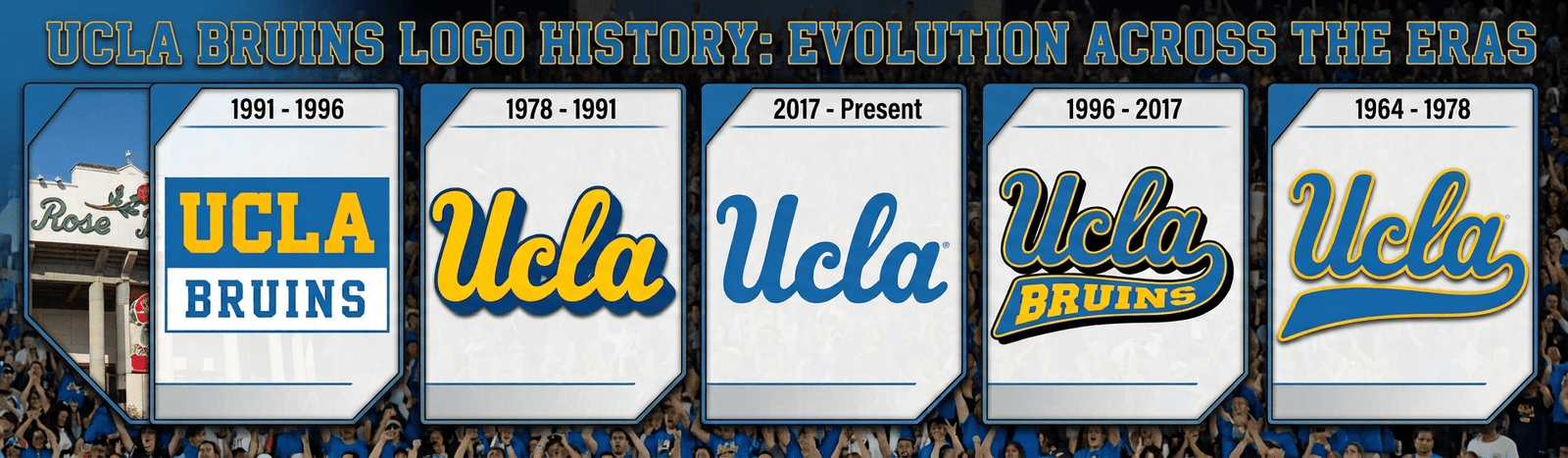 Featured image for “UCLA Bruins Logo History: Ranking Every Era from Bottom to Top”